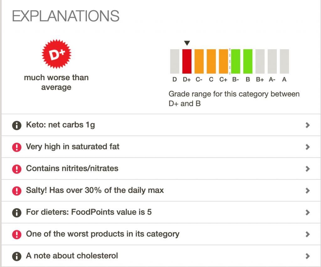 Spam Fooducate App Explanations