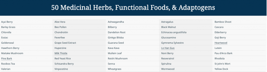 ALCAT Functional Foods, Herbs, Adaptagens