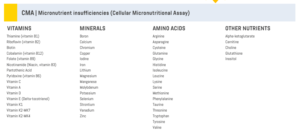 Micronutrient Test Nutrients